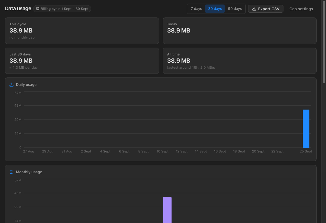 The Dashboard window with usage totals and charts.