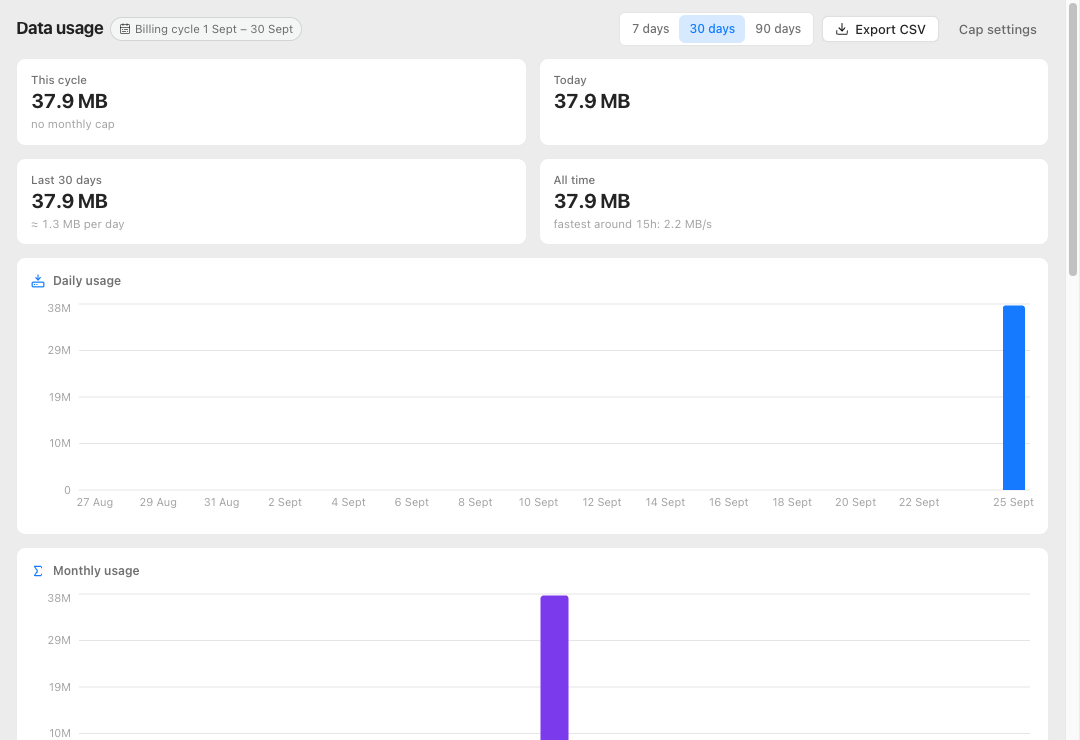 The Dashboard window with usage totals and charts.